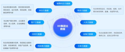 數據治理在某環境公司主數據管理項目中的實踐經驗