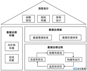 數(shù)據(jù)治理 本質(zhì)剖析與全面實(shí)踐指南