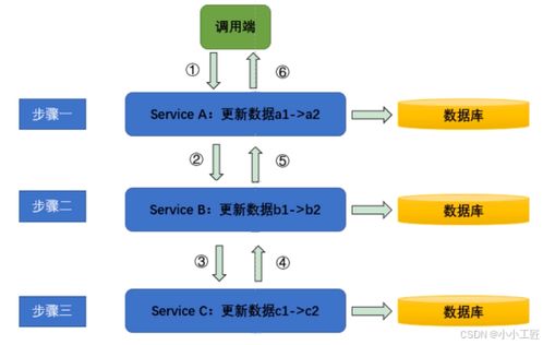架構(gòu)思維 數(shù)據(jù)處理服務(wù)中數(shù)據(jù)一致性的兩種核心場(chǎng)景深度解讀